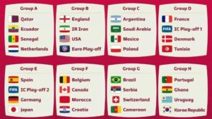  Vòng bảng C World Cup 2022 gồm những đội nào?