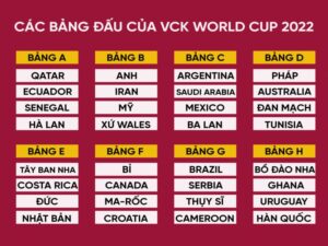Danh sách chính thức của 4 đội bóng sau khi bốc thăm chia Bảng E World Cup 2022 gồm những đội nào: 